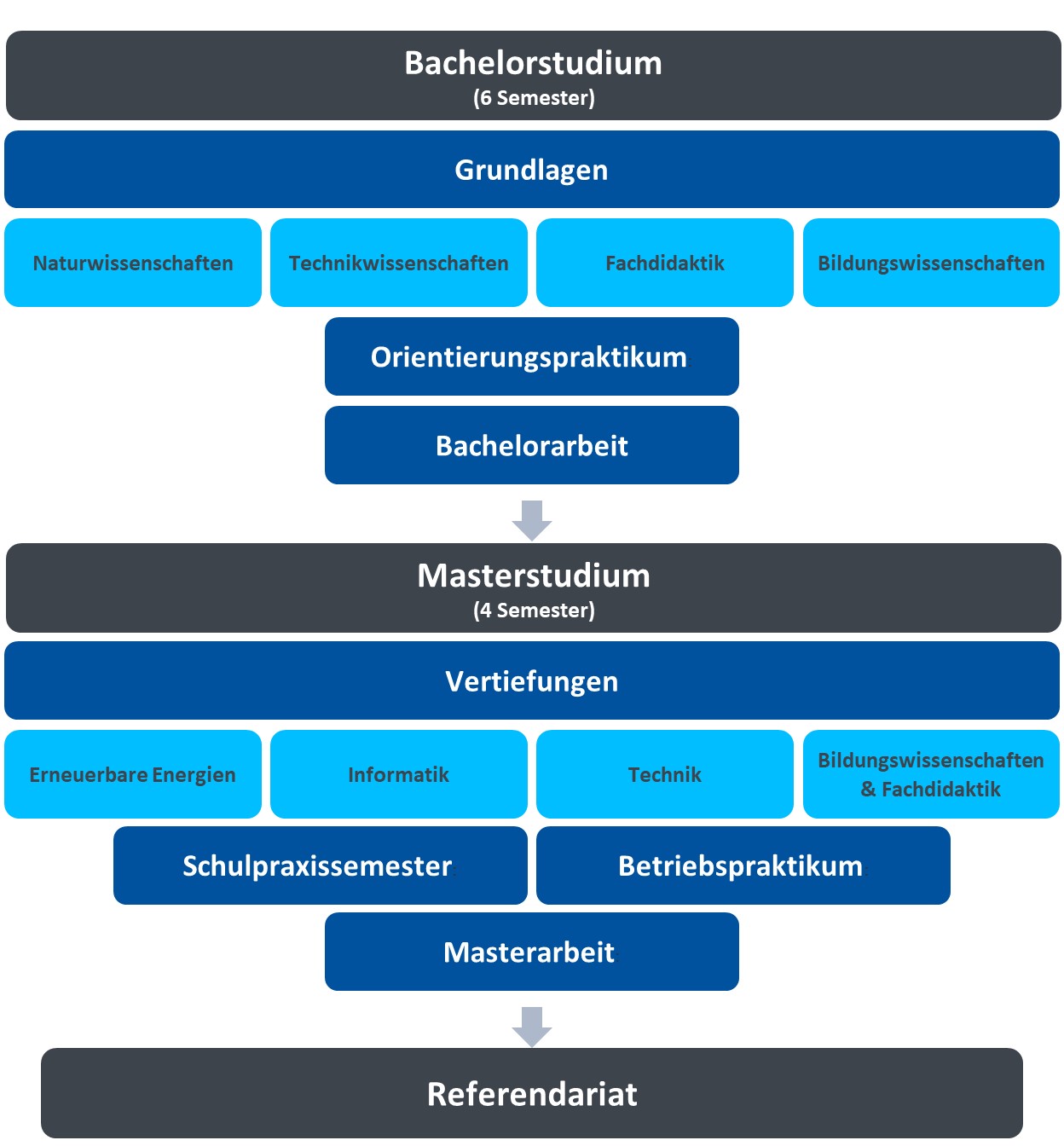 Lehrerausbildung Universität Stuttgart - NwT-BW